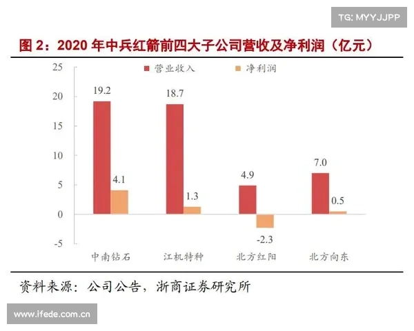 中兵红箭: 中兵红箭: