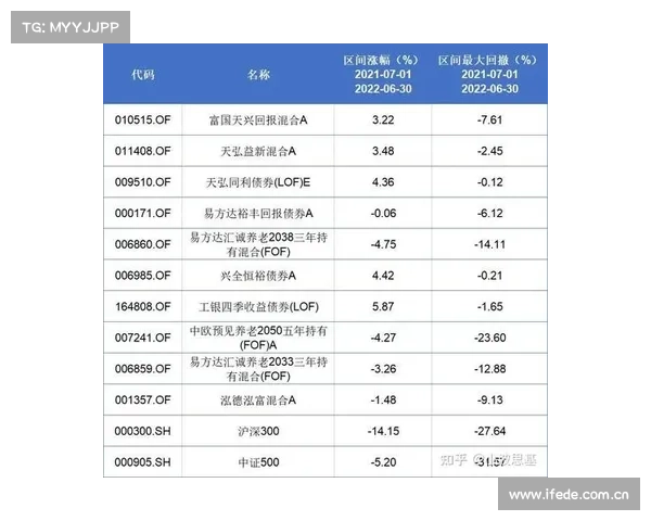今日39只基金首发募集，2只基金上市